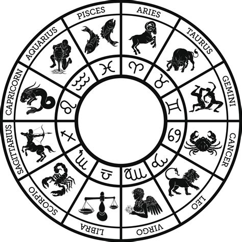 12 Zodiacs Betsson