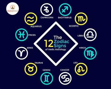 12 Zodiacs Novibet