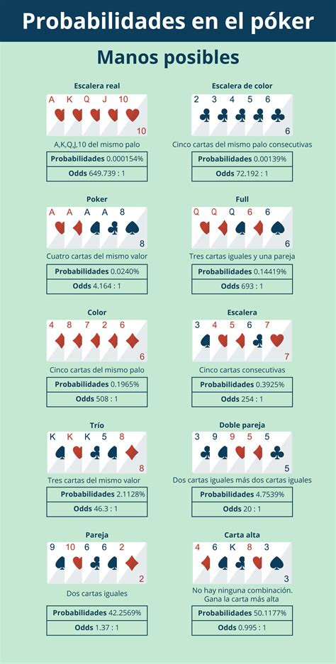 2 5 Sem Limite De Estrategia De Poker