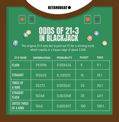 21 Plus 3 Blackjack Livre
