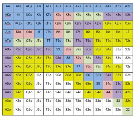 4 8 Limit Holdem Estrategia