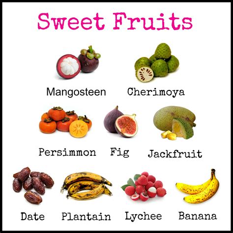 40 Sweet Fruits Bet365