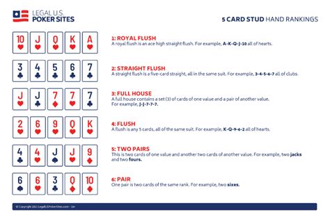 5 Card Stud Poker Estrategia