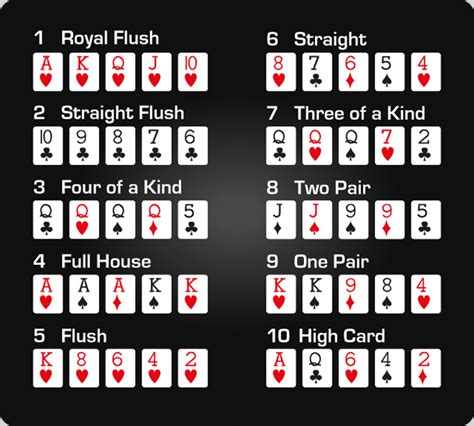 A Classificacao Das Maos De Poker De Texas Holdem