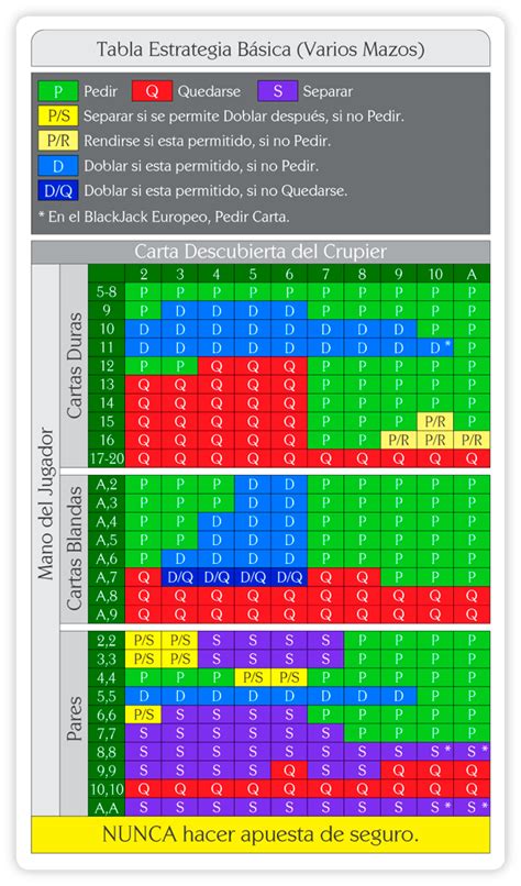 A Estrategia De Blackjack De Varias Maos