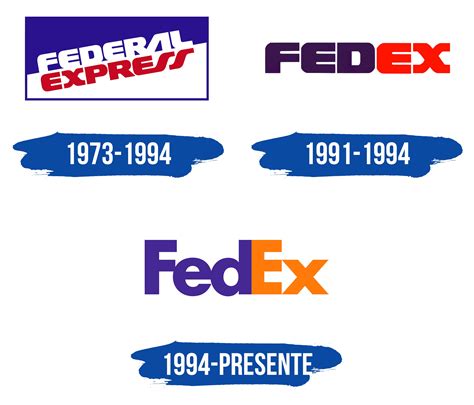A Fedex Historia De Roleta