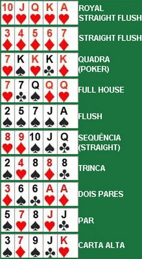 A Forca Da Mao De Poker De Texas Holdem