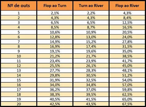 A Matematica Do Poker Empurrar Dobra Grafico