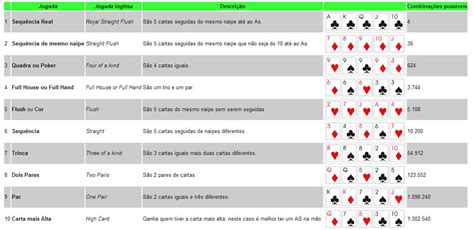 A Probabilidade De Varias Maos De Poker