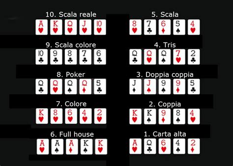 A Scala Dei Punti Poker Classico