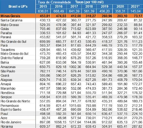 A Taxa De Criminalidade Black Jack Mo