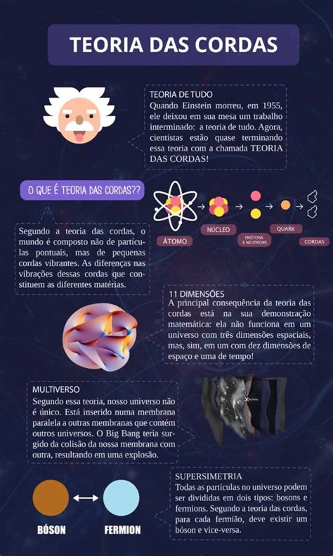 A Teoria Das Supercordas Sistema De Merda