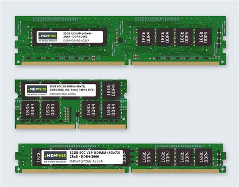 Acessivel Ao Utilizador Ranhuras So Dimm