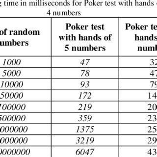 Aleatorio Poker Teste
