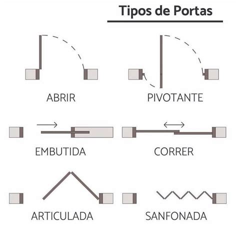 Angulo De Fenda Da Porta