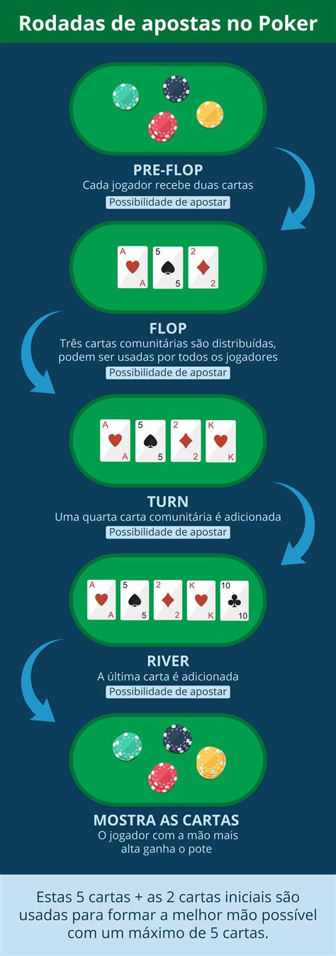 Apostas De Poker Regras
