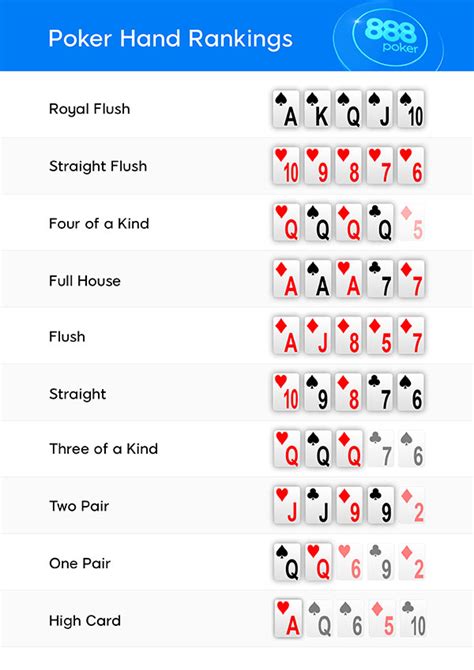 Aprender A Jugar Al Poker Reglas