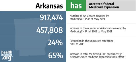 Arkansas Medicaid Prescricao Slots