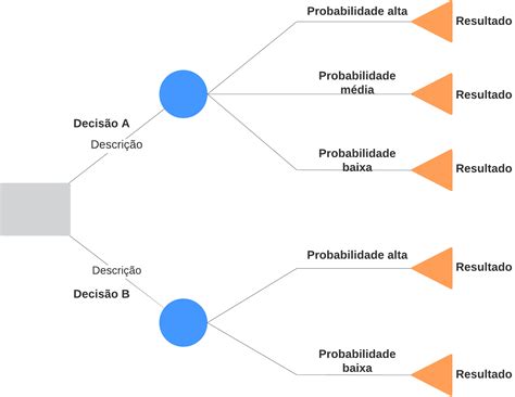 Arvore De Decisao Roleta