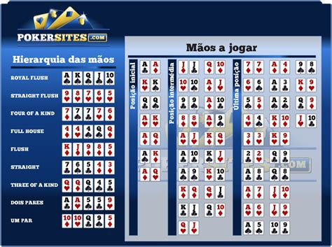 As Probabilidades De Ganhar No Texas Holdem Com Par De Ases