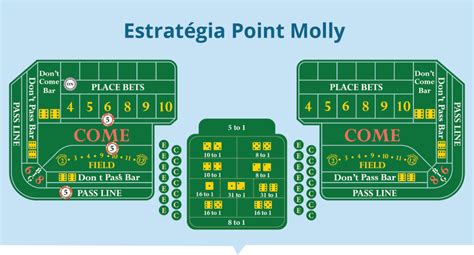 As Regras De Craps Dicas De Estrategia