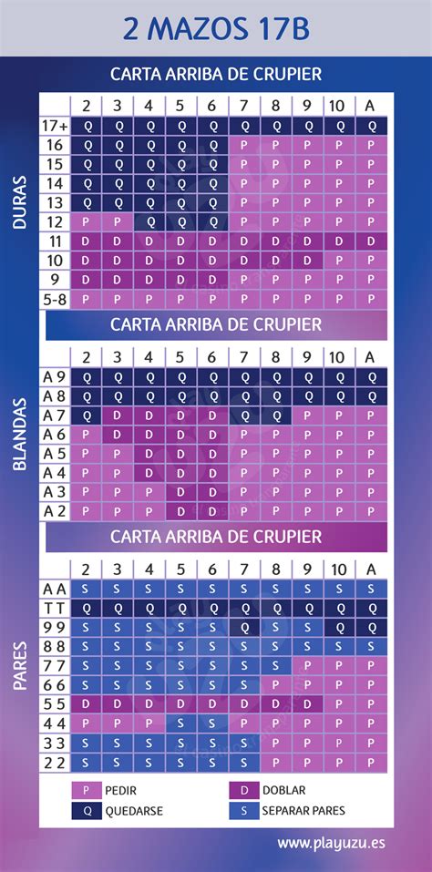 Assistente De Probabilidades Do Blackjack Calculadora