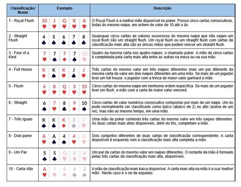 Ataque De Poker Da Tabela De Classificacao