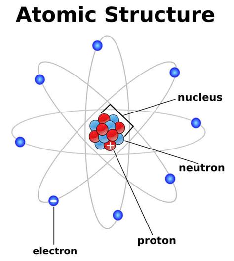 Atom Betsul