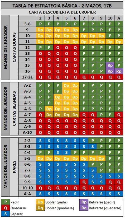 Banca Para Blackjack Calculadora