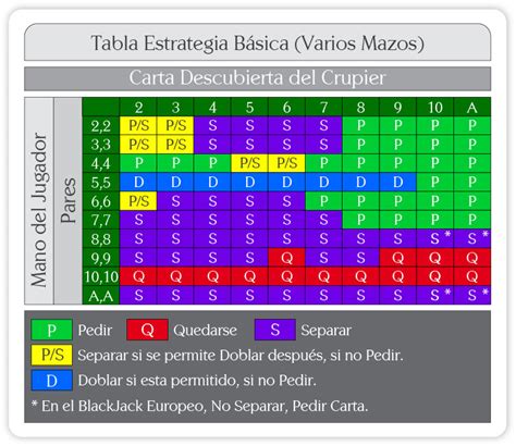 Basica Do Blackjack Termos