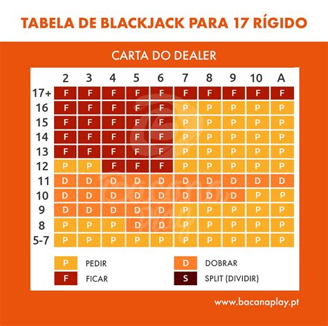 Batida Suave 18 De Blackjack