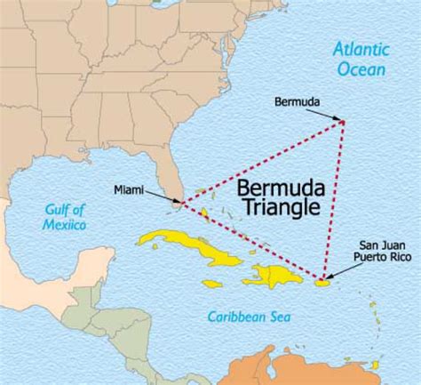 Bermuda Triangle Betfair