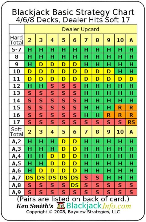 Beste Blackjack Strategie