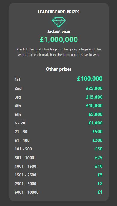 Bet365 Lat Delay In Crediting Tournament Winnings