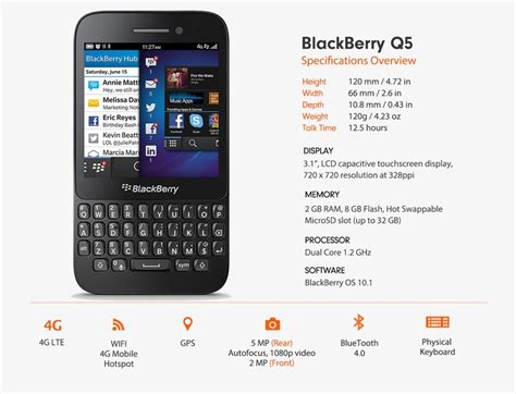 Blackberry Q5 Slot Preco