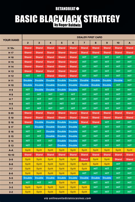 Blackjack 18 Indices De