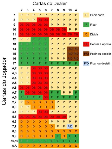 Blackjack A Aposta E Grande Ou Pequeno