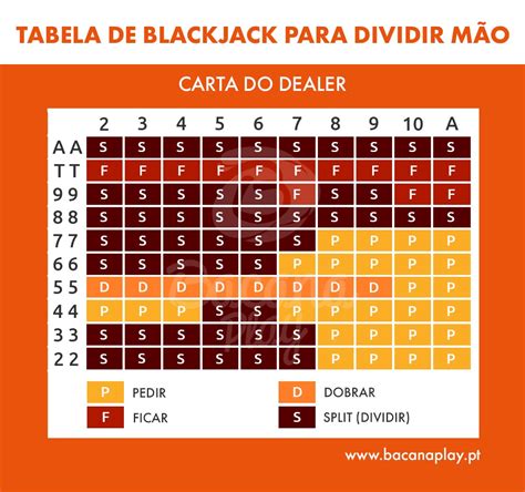 Blackjack Dobrar De Divisao