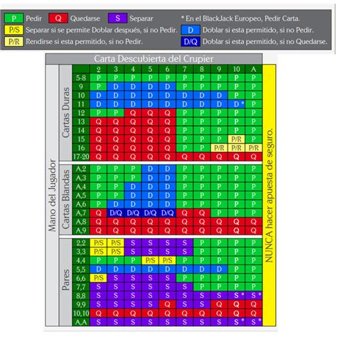 Blackjack Estrategia Do Grupo