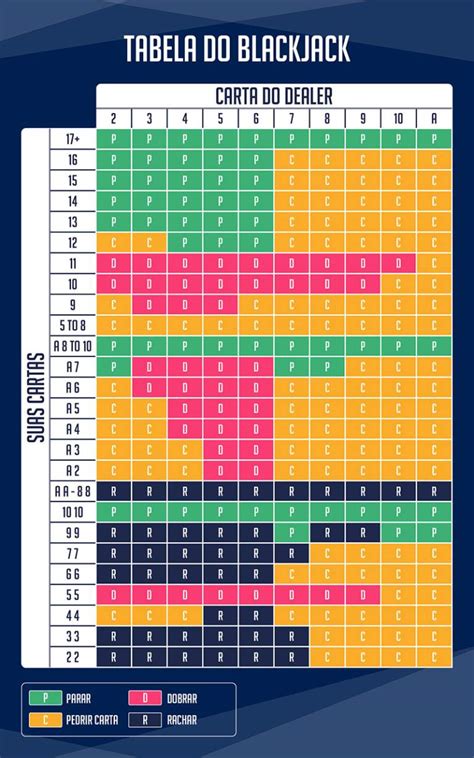 Blackjack Grafico Explicado