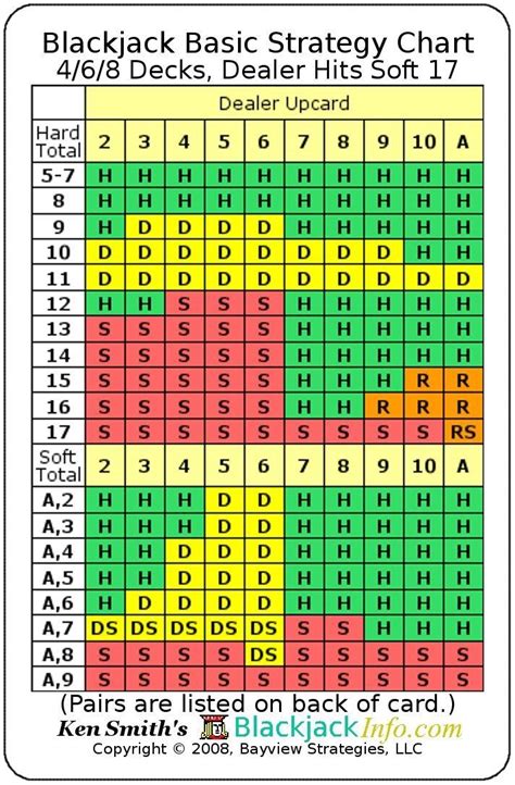 Blackjack Hit 12 Contra 3