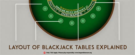 Blackjack Layout Personalizado