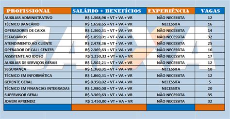 Caixa Do Casino Salario Canada