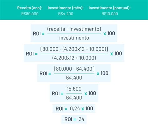 Calcular O Roi De Jogos De Azar