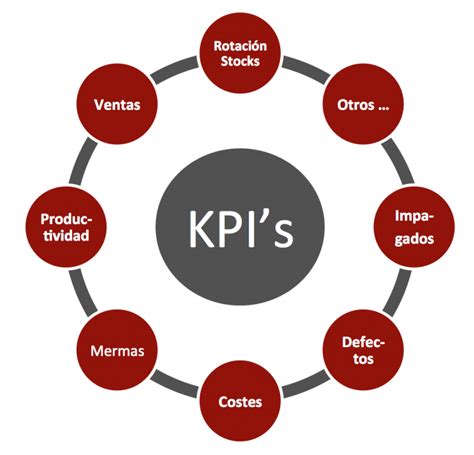 Casino De Marketing Kpi