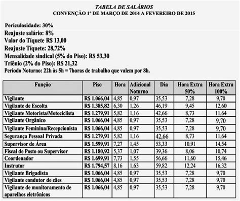 Casino Do Salario Do Empregado