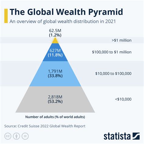 Child Of Wealth Review 2024