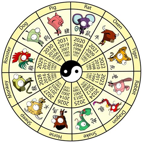 Chinese Zodiac 2 Novibet