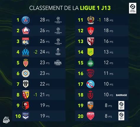 Classement Psg Poker Ligue