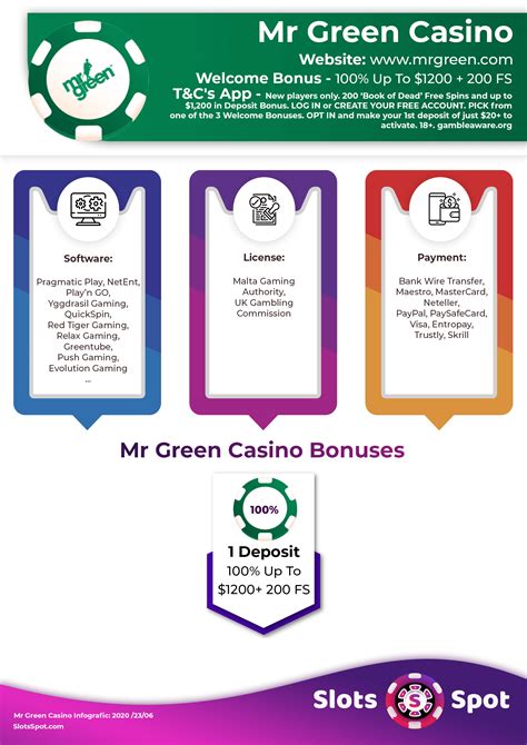 Codigo De Bonus Mr Green Casino